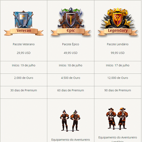 Albion Online Agora Gratuito! #2 Equipamentos e para onde devem ir 